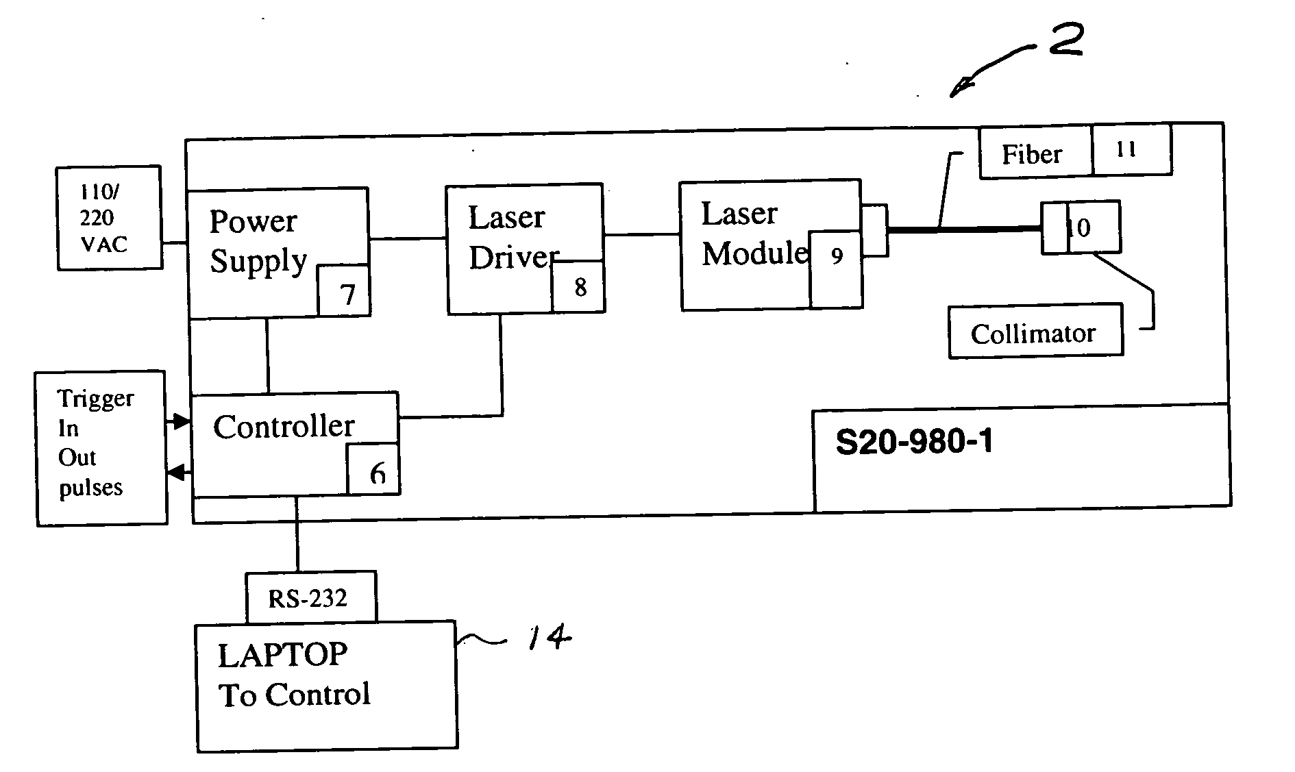 Portable laser and process for producing controlled pain