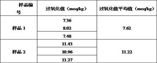 Detection method for peroxide value of milk powder