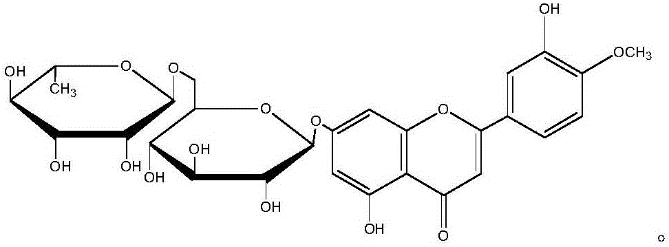 Method for preparing green and economic diosmin