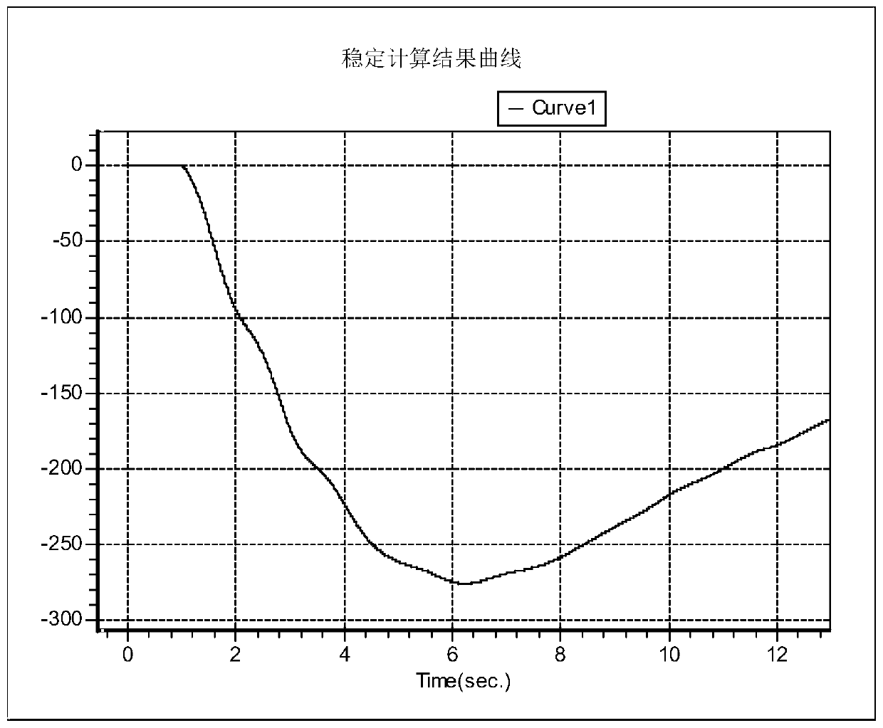 Control method and system for distinguishing primary frequency modulation of hydroelectric generating set with small disturbance and large disturbance