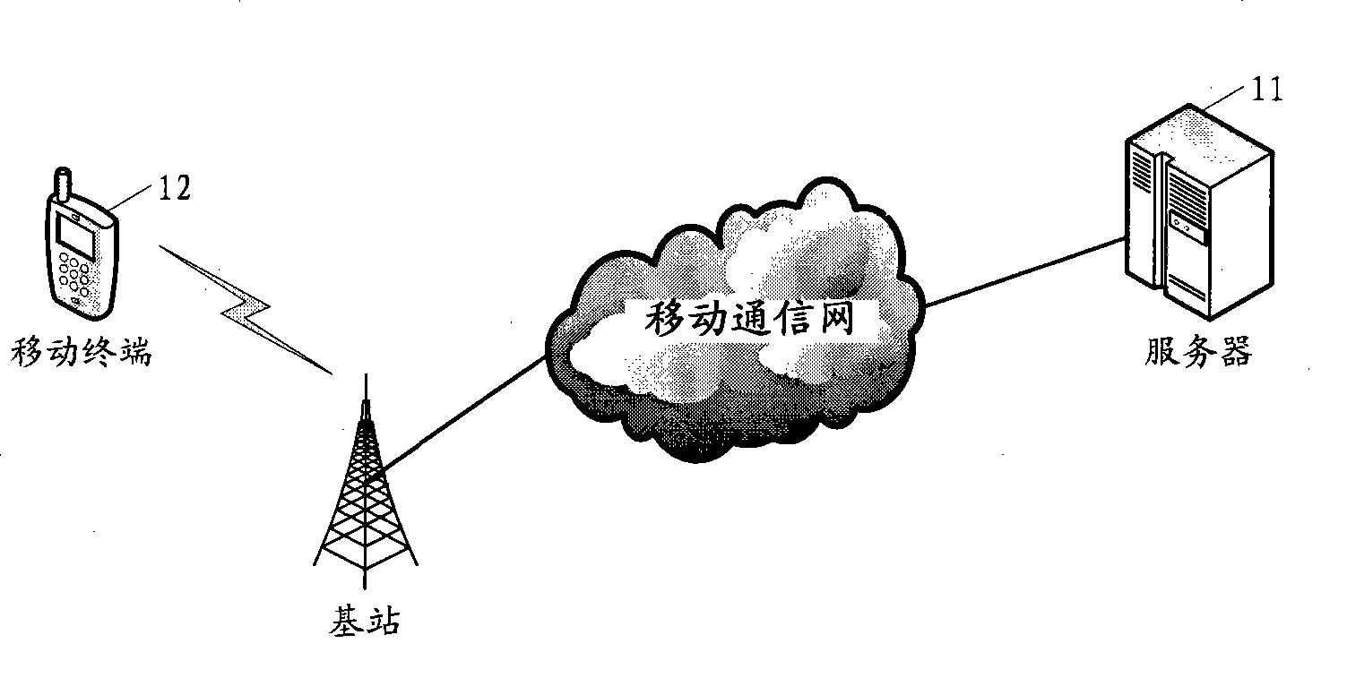 Rubbish voice filtering method based on mobile communication network and system thereof