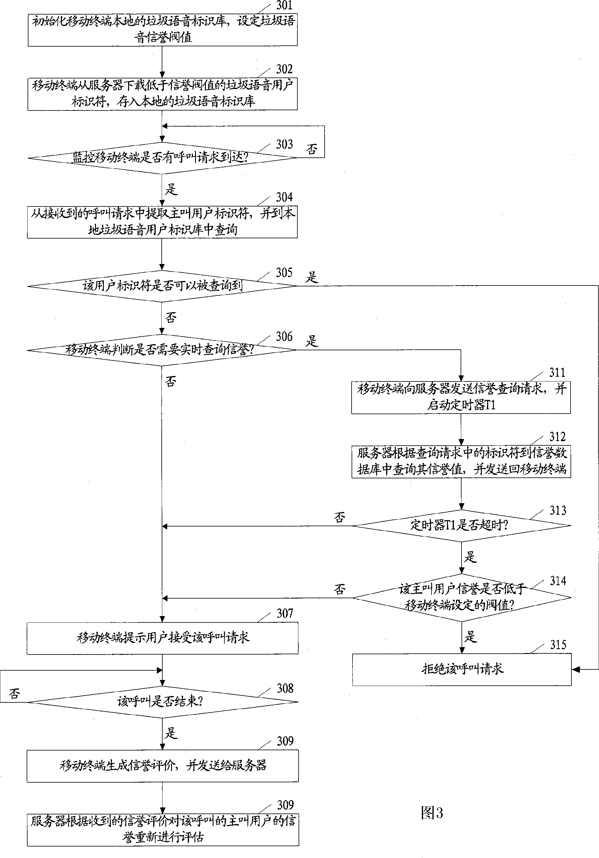 Rubbish voice filtering method based on mobile communication network and system thereof