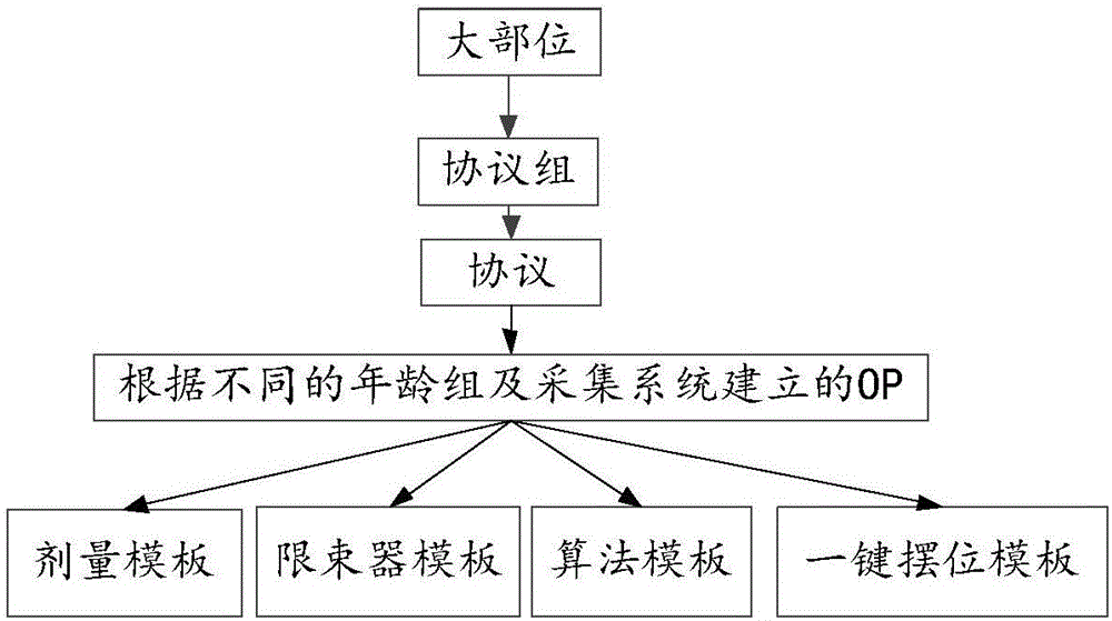 Medical imaging system and protocol framework and protocol editing method thereof