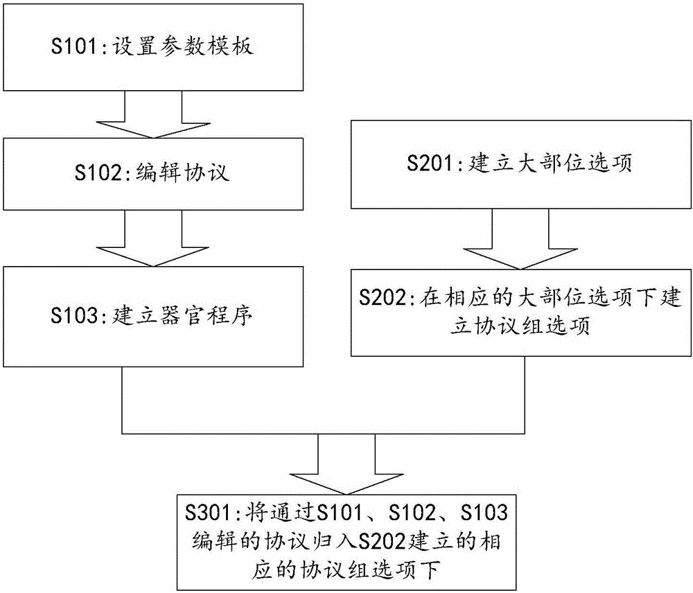 Medical imaging system and protocol framework and protocol editing method thereof