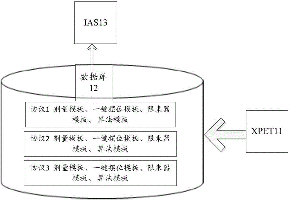 Medical imaging system and protocol framework and protocol editing method thereof