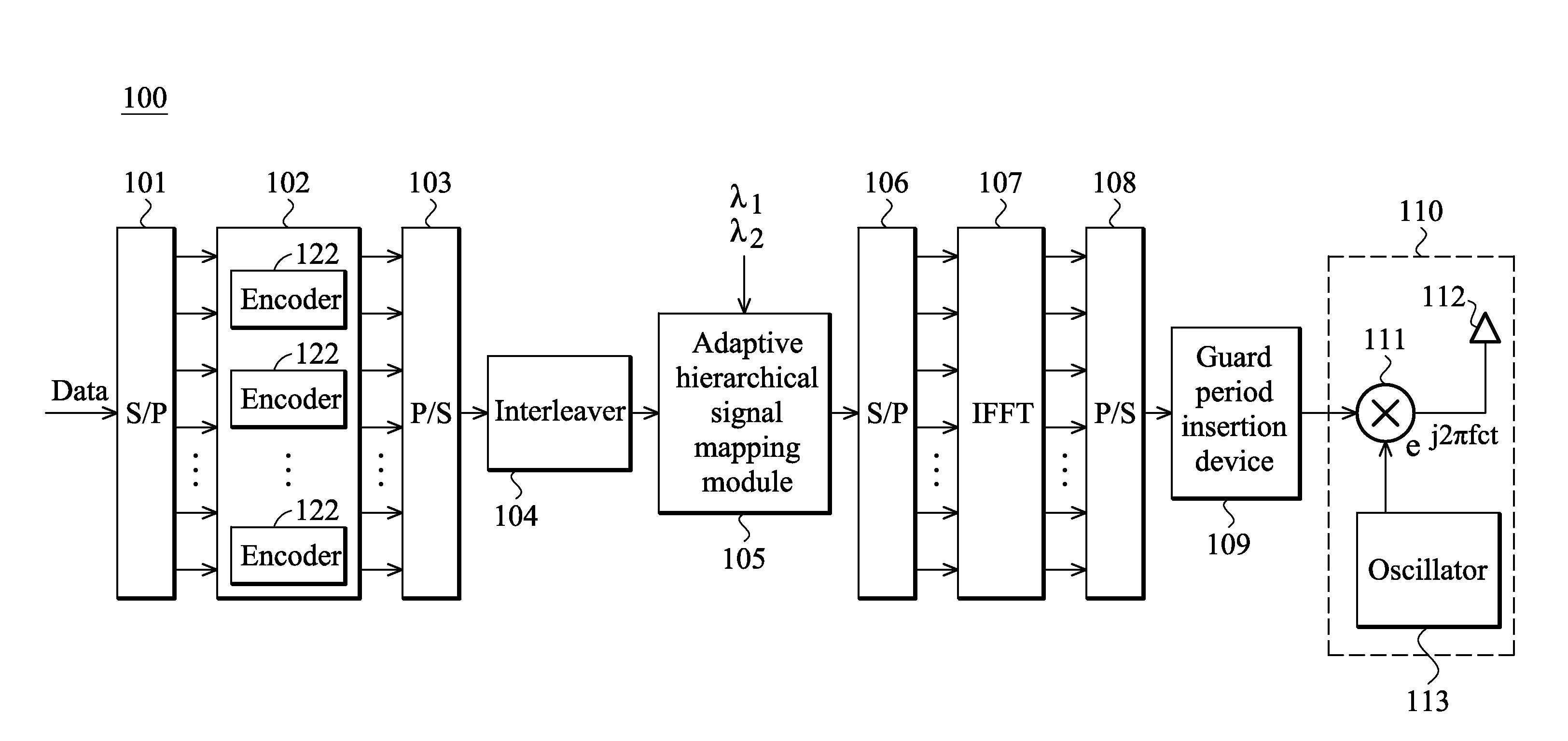 Methods for carrier frequency offset detection and compensation and transmitters and receivers utilizing the same