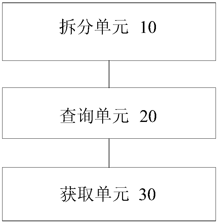 Query data processing method and device, storage medium and processor