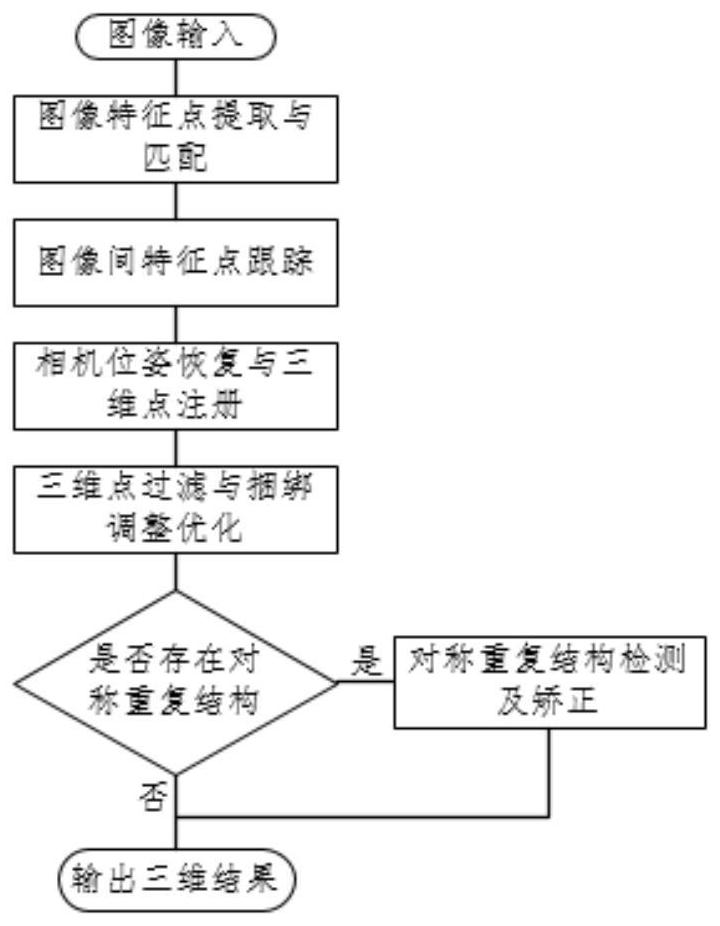 Large-scale part three-dimensional reconstruction method based on image sequence