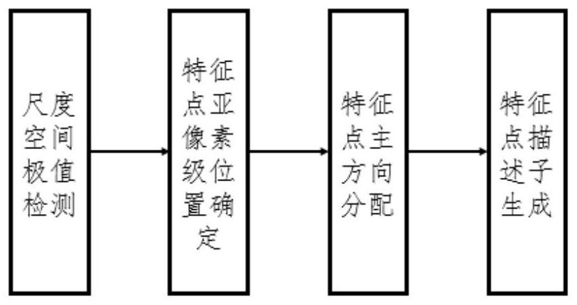 Large-scale part three-dimensional reconstruction method based on image sequence