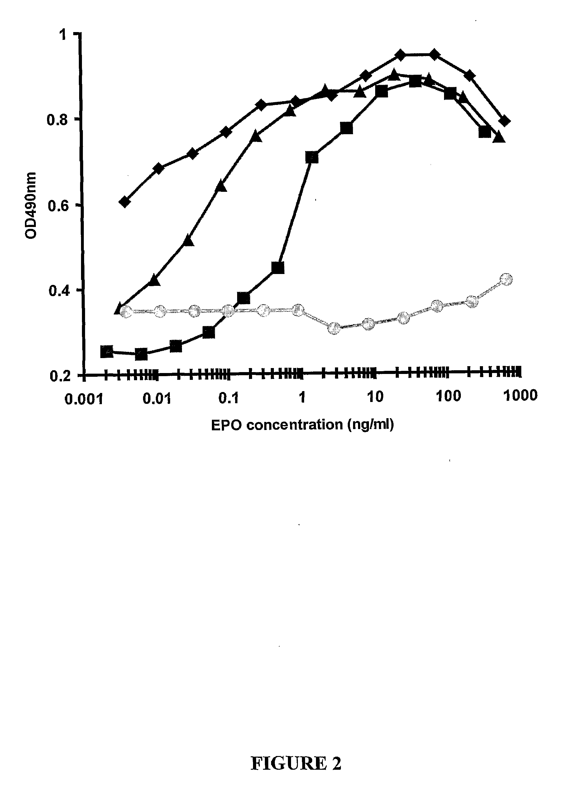 Molecules and chimeric molecules thereof