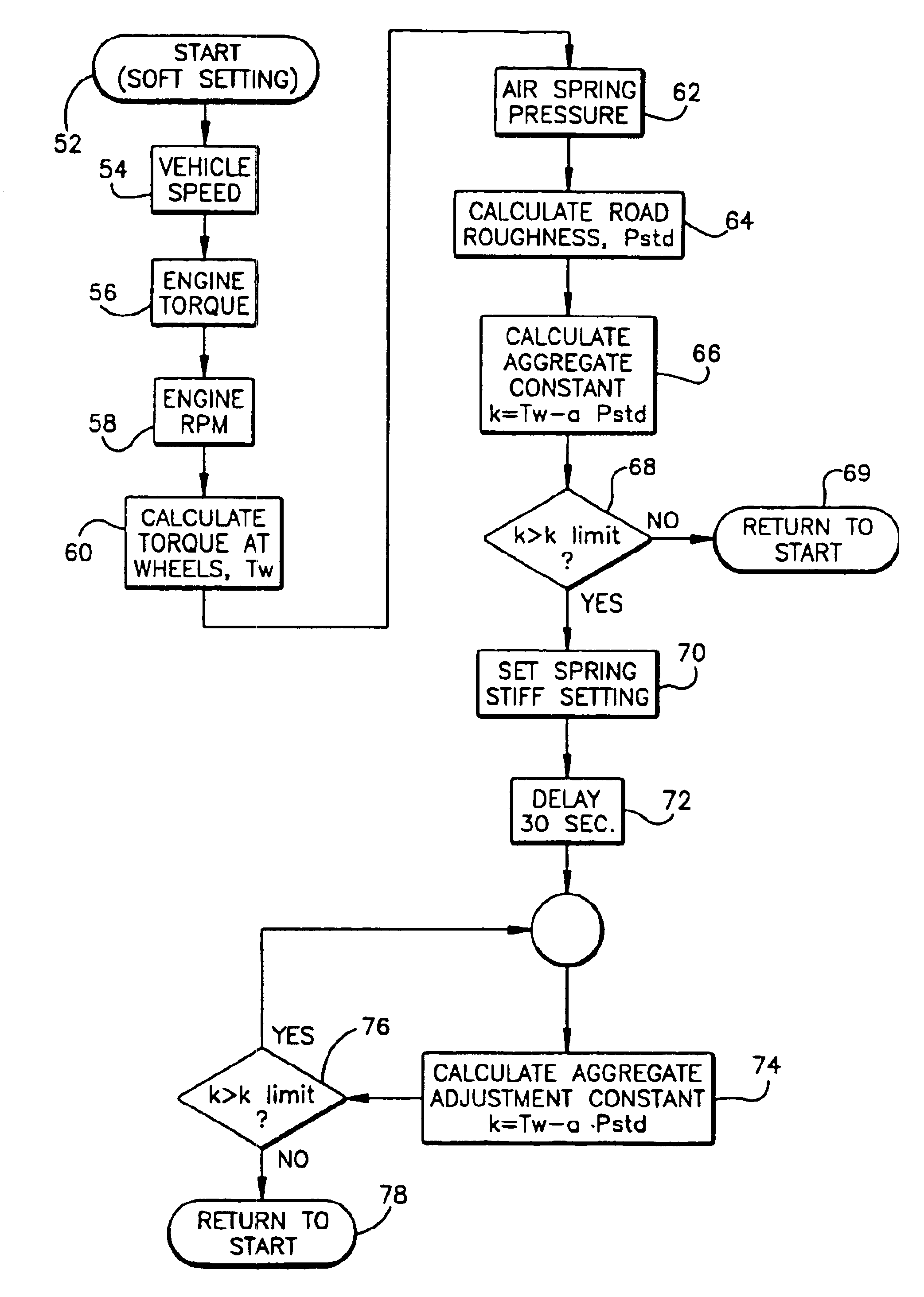 Air spring stiffness controller