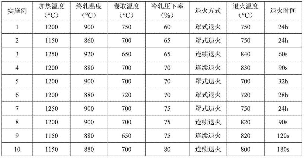 Enamel steel with scaling resistance and manufacturing method thereof