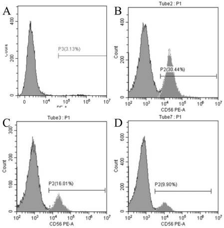 Method for immortalizing myoblasts