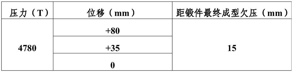 Isothermal forging forming method of 2024 aluminum matrix composite splint forge piece