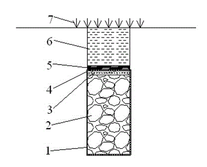 Heat-preservation blind trench facility applicable to multi-year permafrost region and construction method