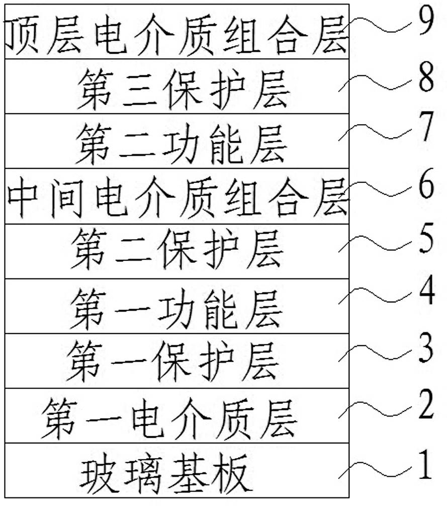 Sun-shading type double-silver low-radiation coated glass capable being tempered