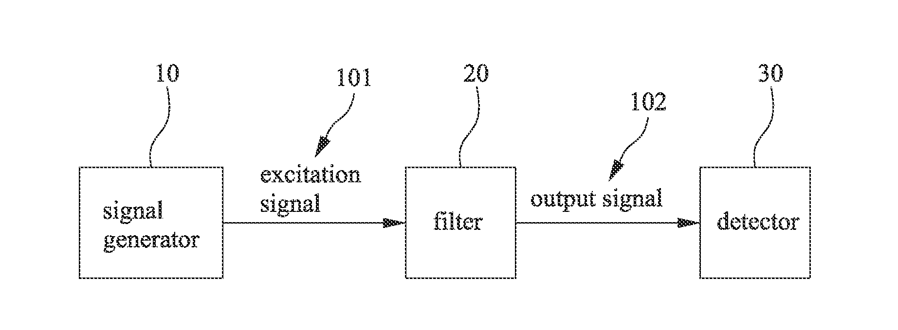 Charged body sensing system