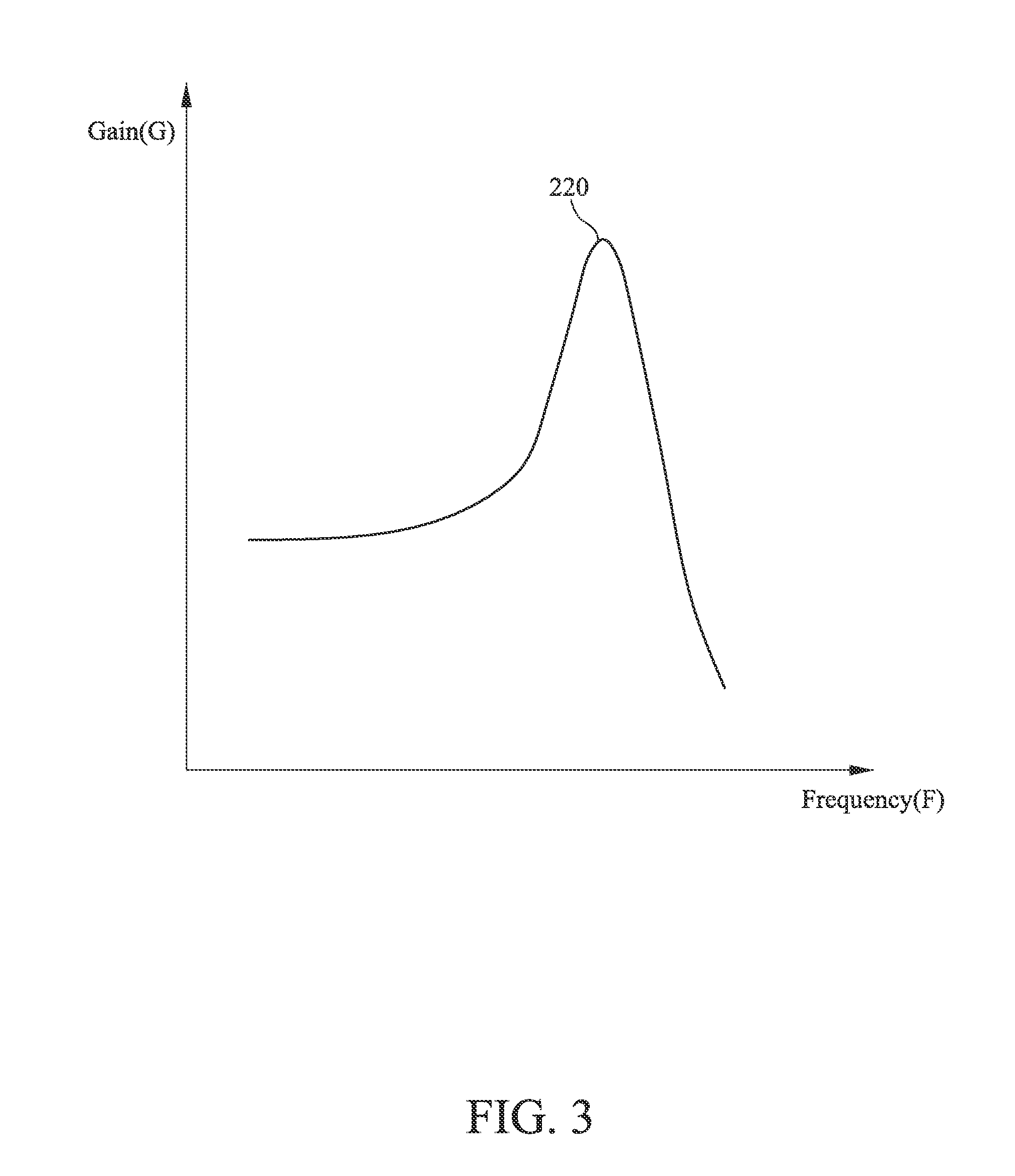 Charged body sensing system