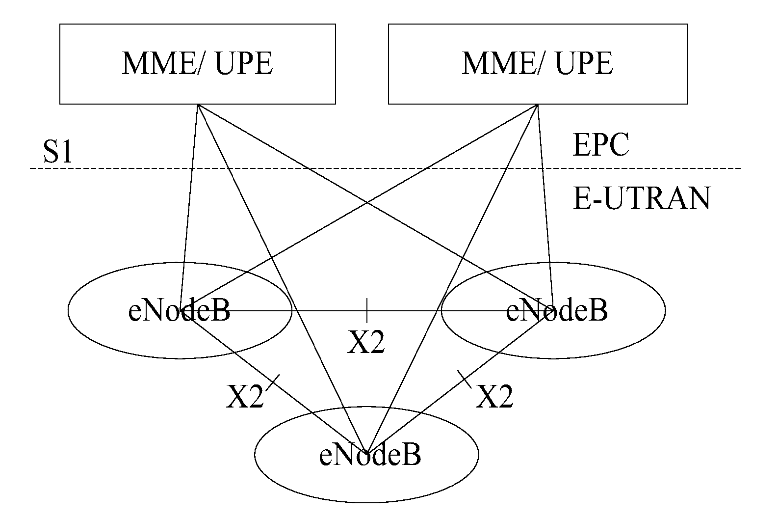 System and method for communication of multi-mode base stations