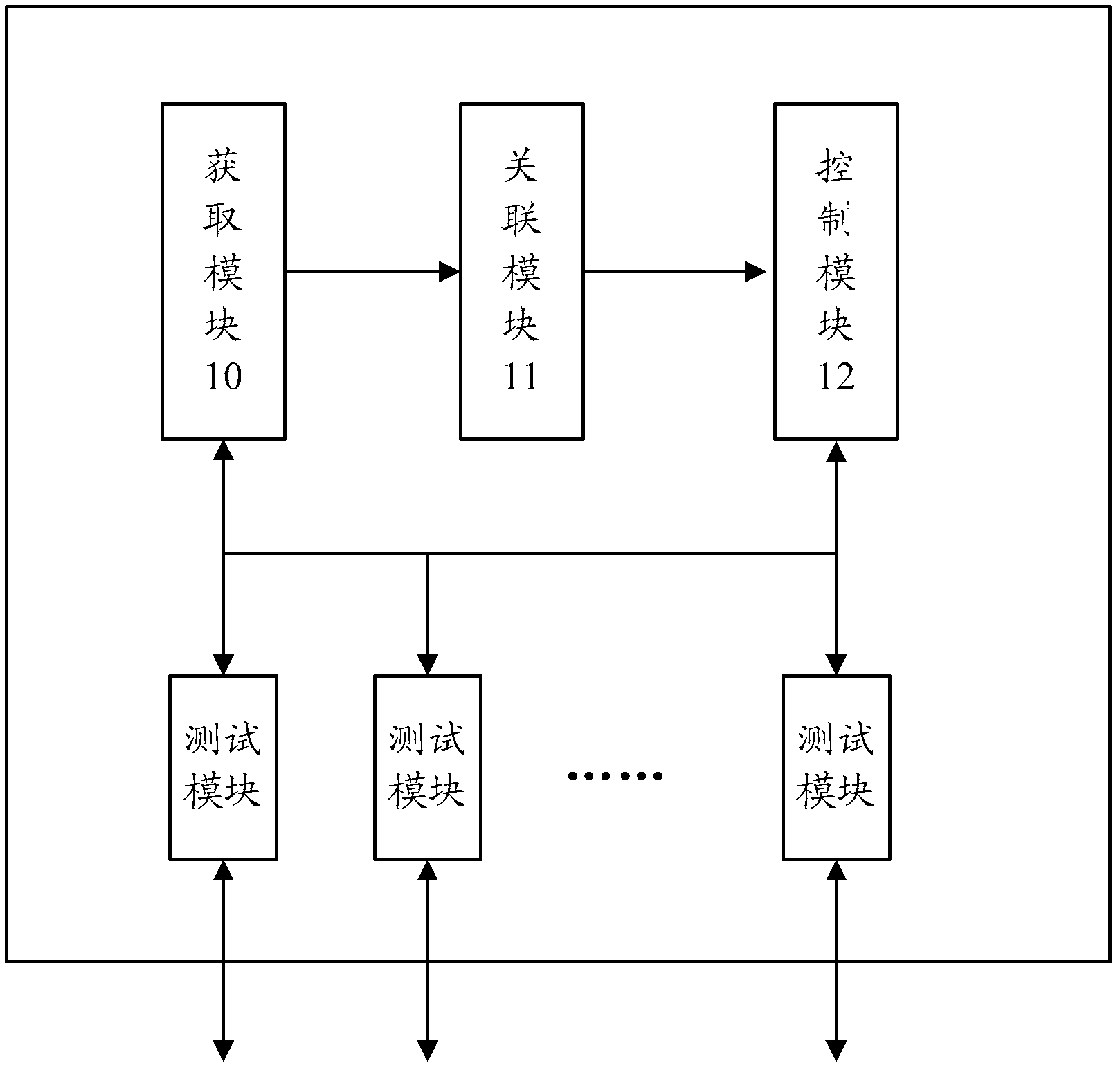 Method and device for managing test module in automatic road test system