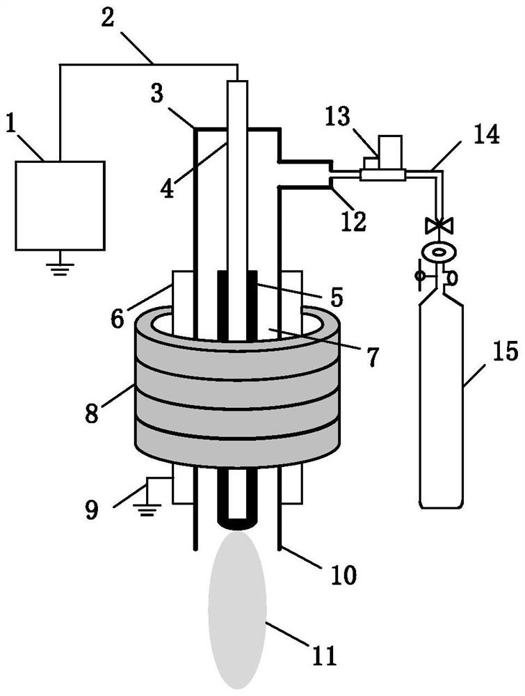 Generating device of magnetic field enhanced plasma jet