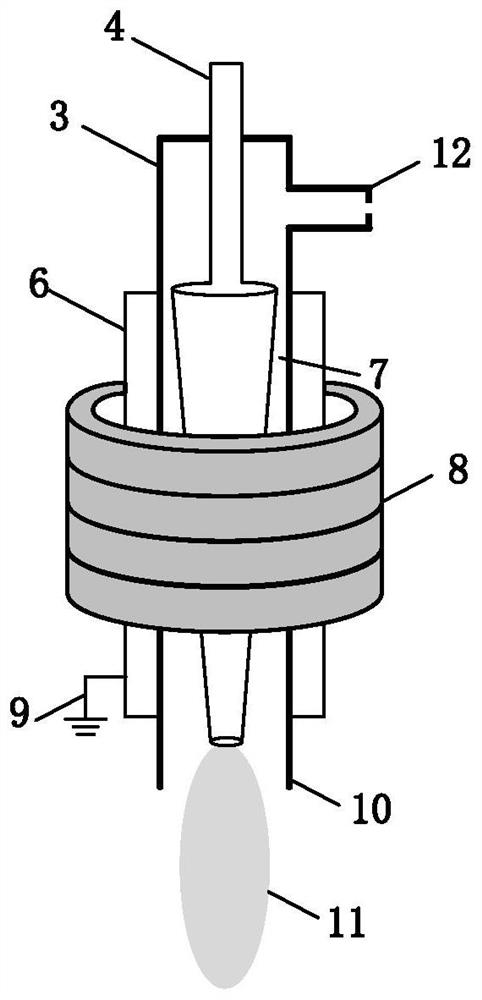 Generating device of magnetic field enhanced plasma jet