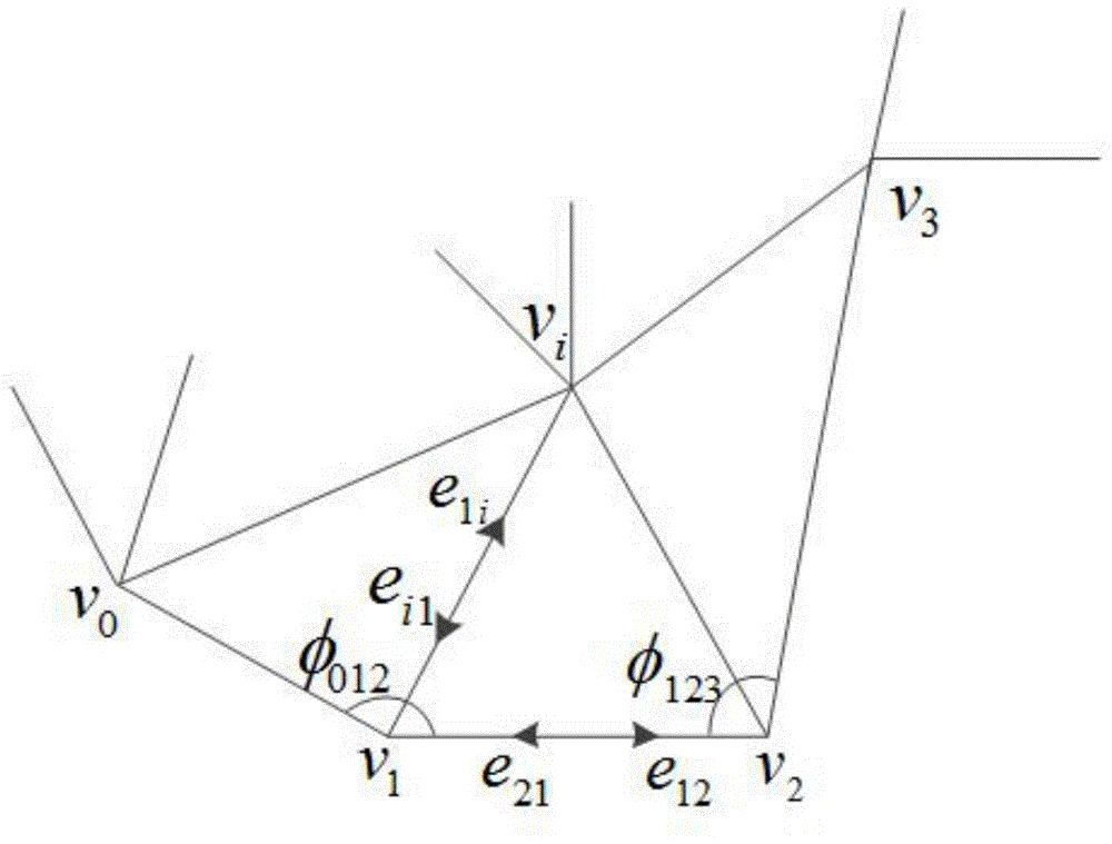 Texture mapping method based on triangular mesh simplification