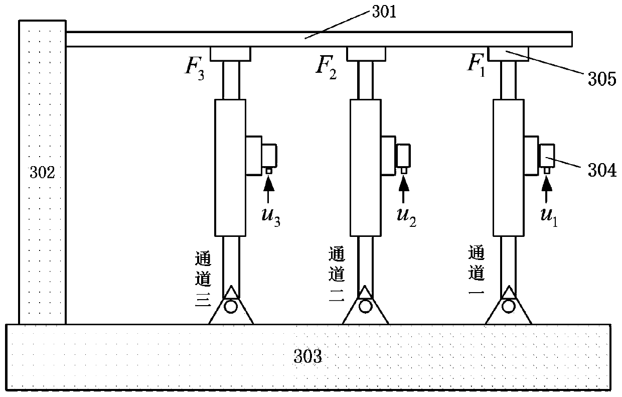 Velocity synchronous loading decoupling method and device for structural test system