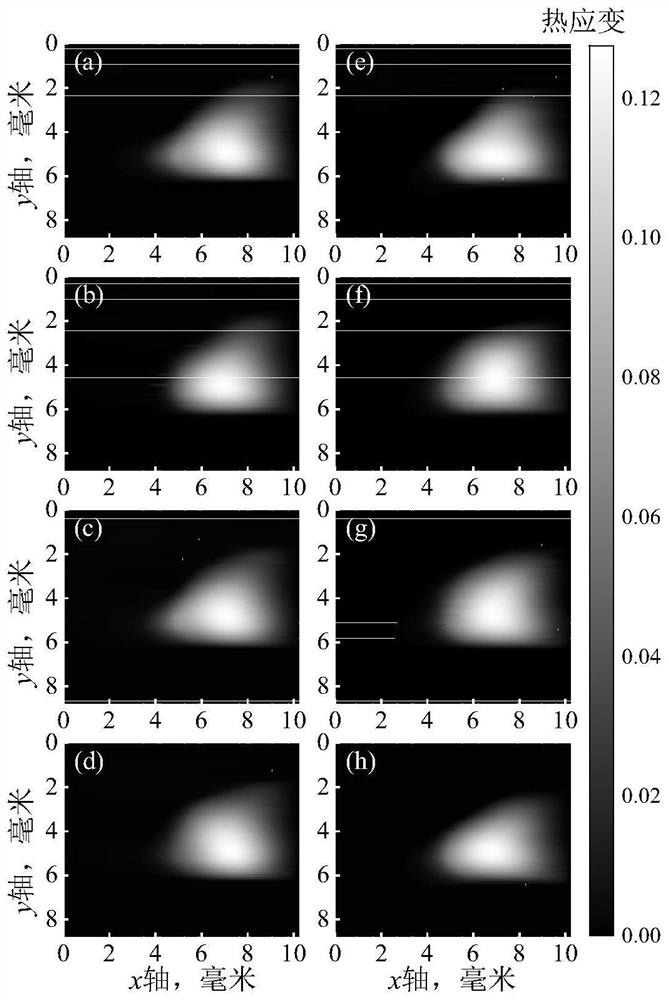 Method and device for estimating in-vivo heat source distribution based on ultrasonic imaging