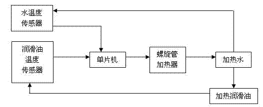 Method for adjusting oil film temperature of dynamic and static hybrid grinding head