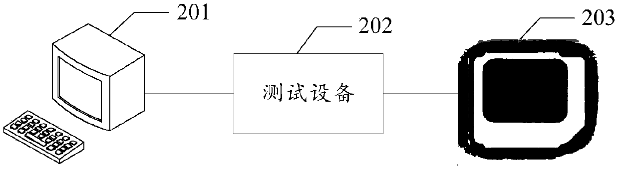 Method and device for testing robustness of SIM card