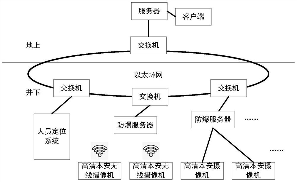 Positioning auxiliary system in explosive gas environment