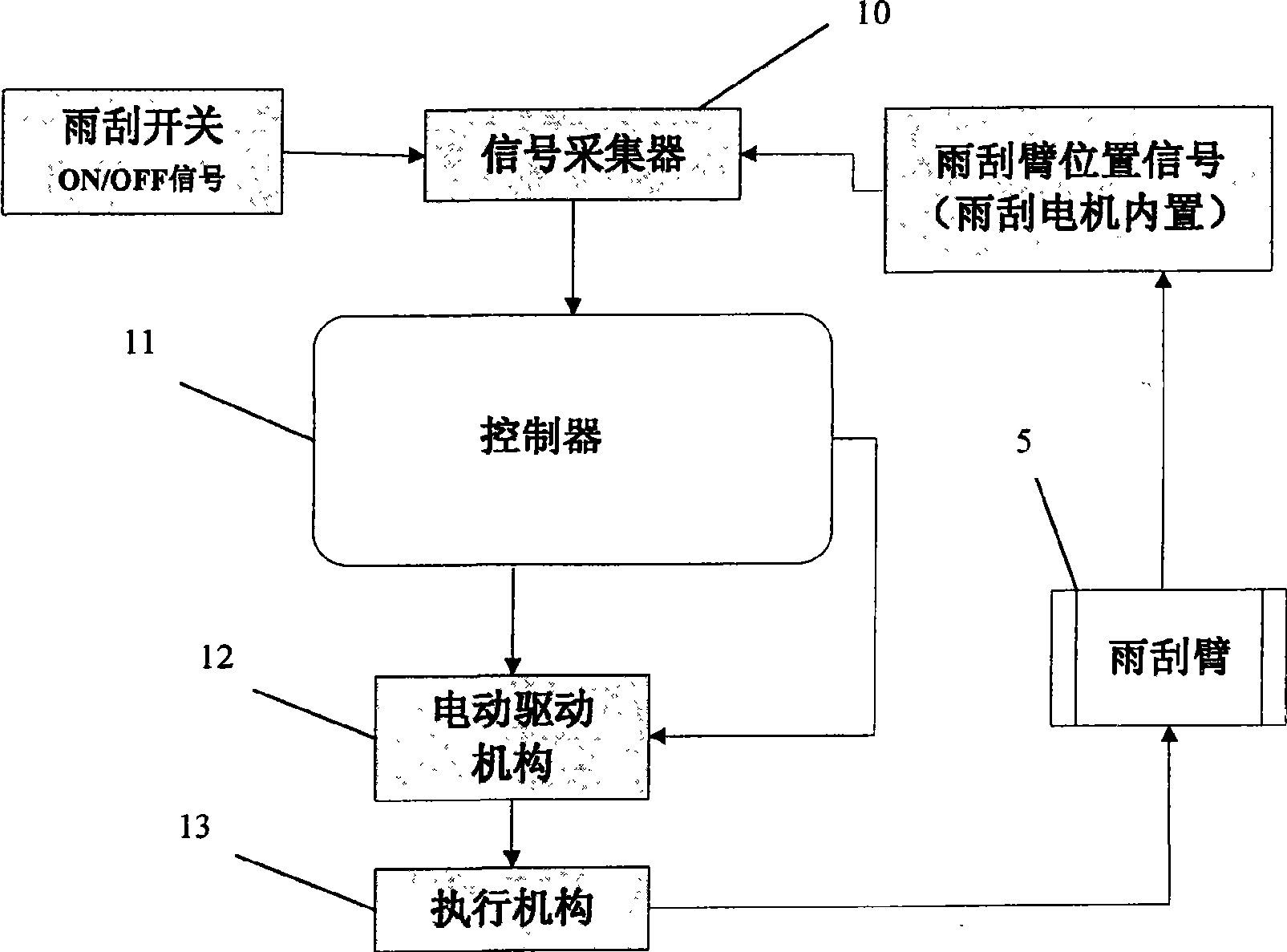 Windshield wiper arm elevator apparatus and control method