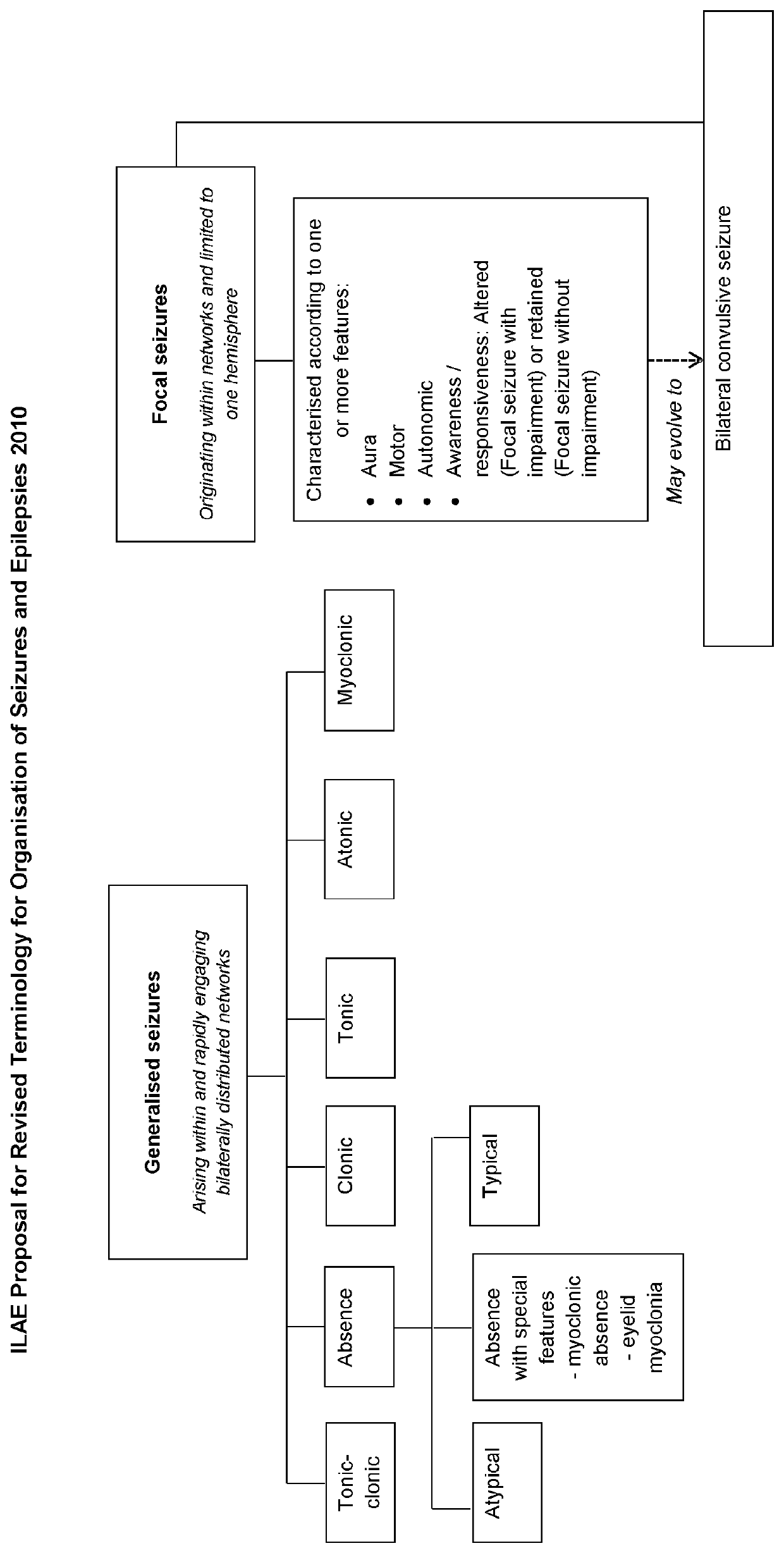 Use of cannabinoids in the treatment of epilepsy