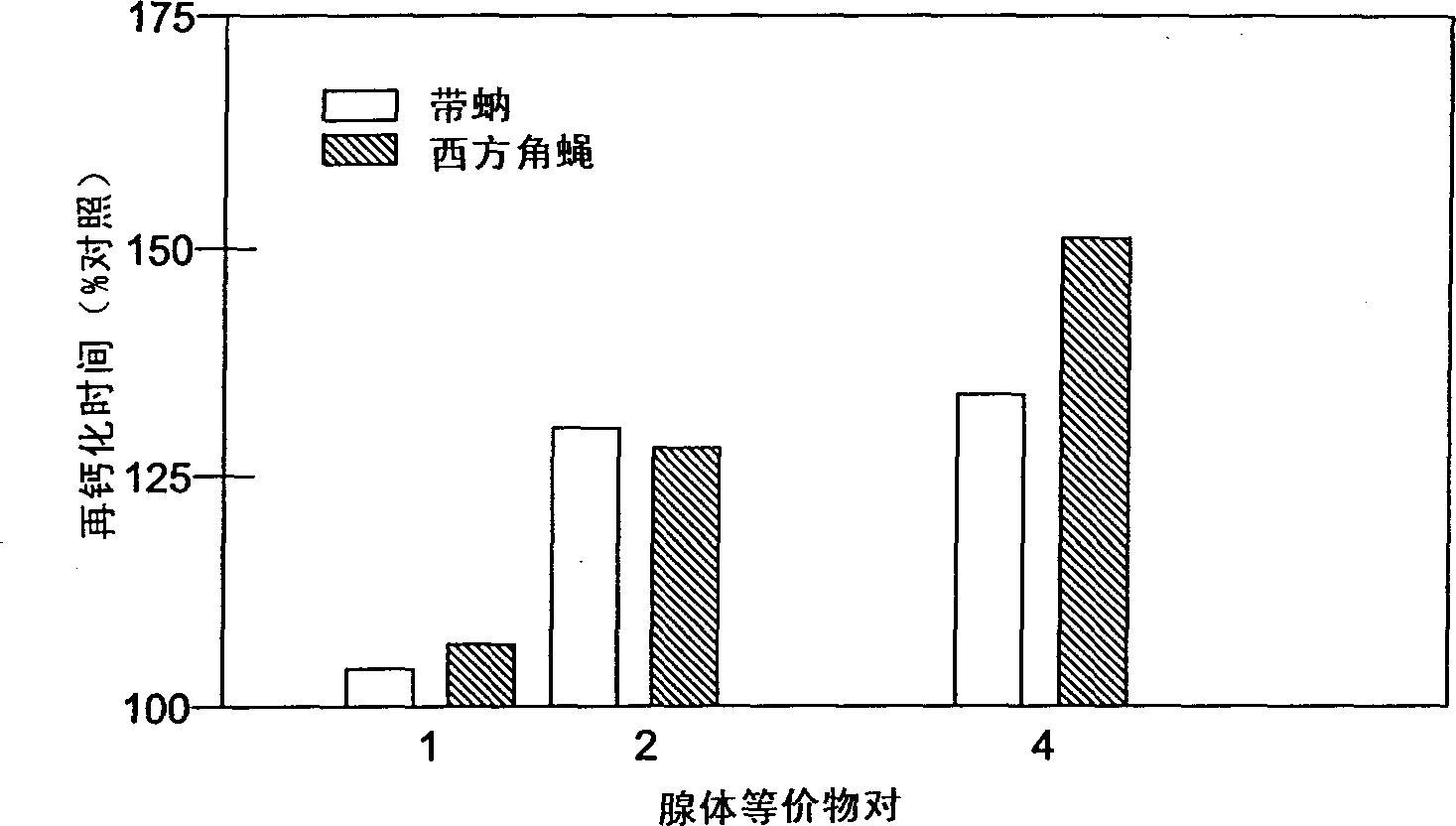 Antithrombin nucleotides and proteins from horn fly