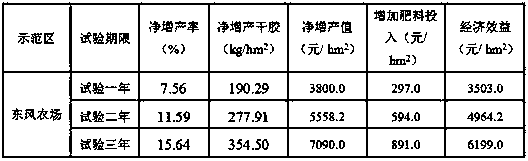 A special fertilizer for rubber trees promoting high and stable yield and fertilization method thereof