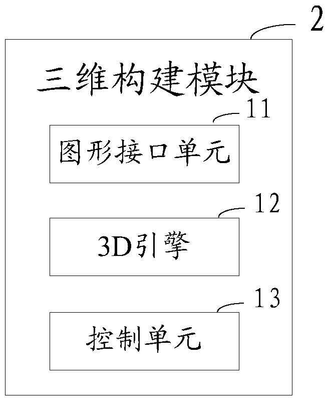 A method and system for three-dimensional dynamic monitoring of a computer room