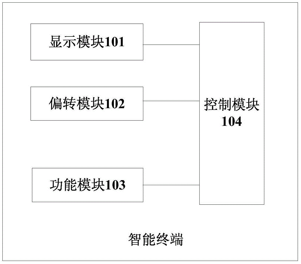 Deflection device, intelligent terminal, intelligent terminal setting method and display method