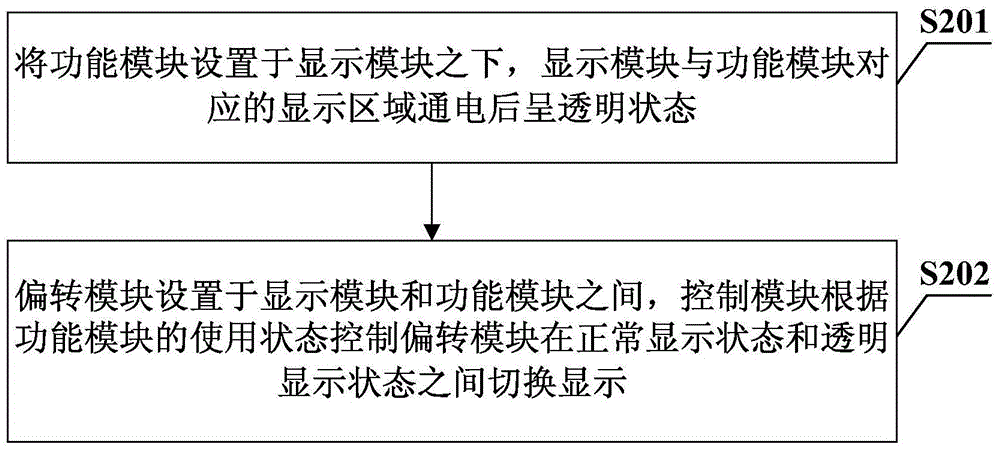 Deflection device, intelligent terminal, intelligent terminal setting method and display method