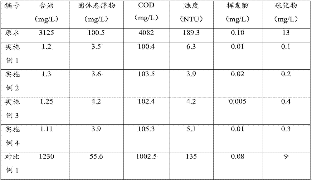 Water purifier and preparation method thereof