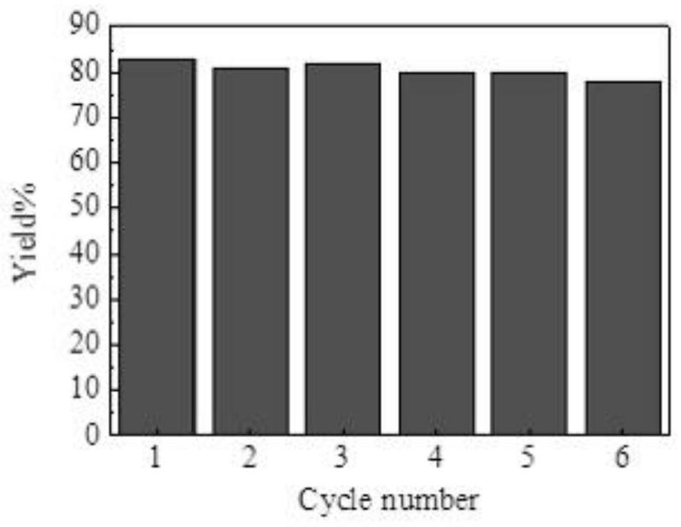 A kind of preparation method of ketoxime