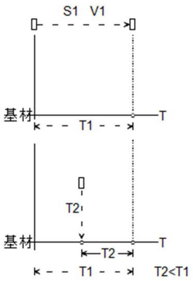 Flying dispensing method and flying dispensing equipment