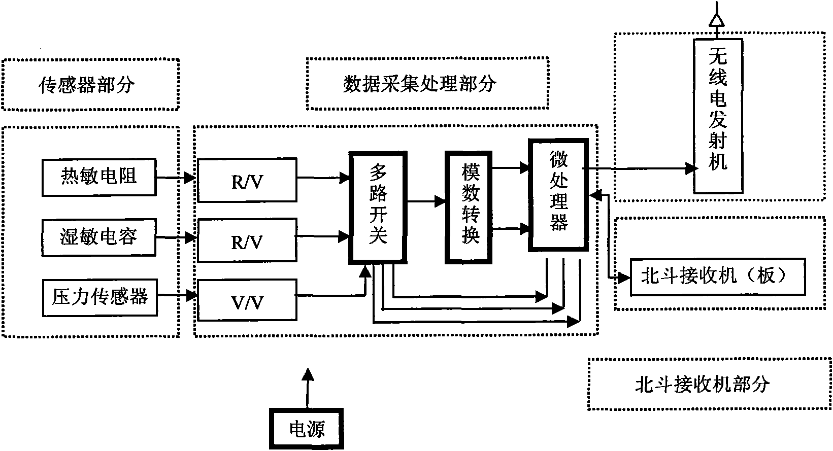 Anemometry method and anemometry device of northern dipper sounding unit of aerological sounding