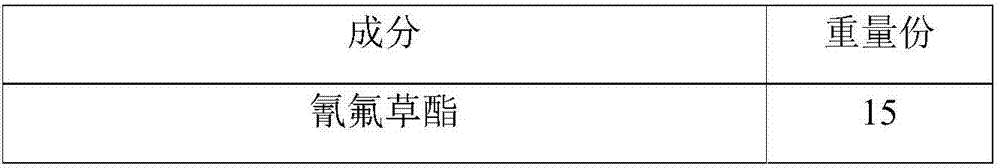 Cyhalofop-butyl and bispyribac-sodium compounded dispersible oil suspension and preparation method thereof