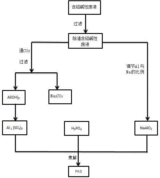 Method for producing polyaluminium sulfate from aluminum profile machining waste liquid