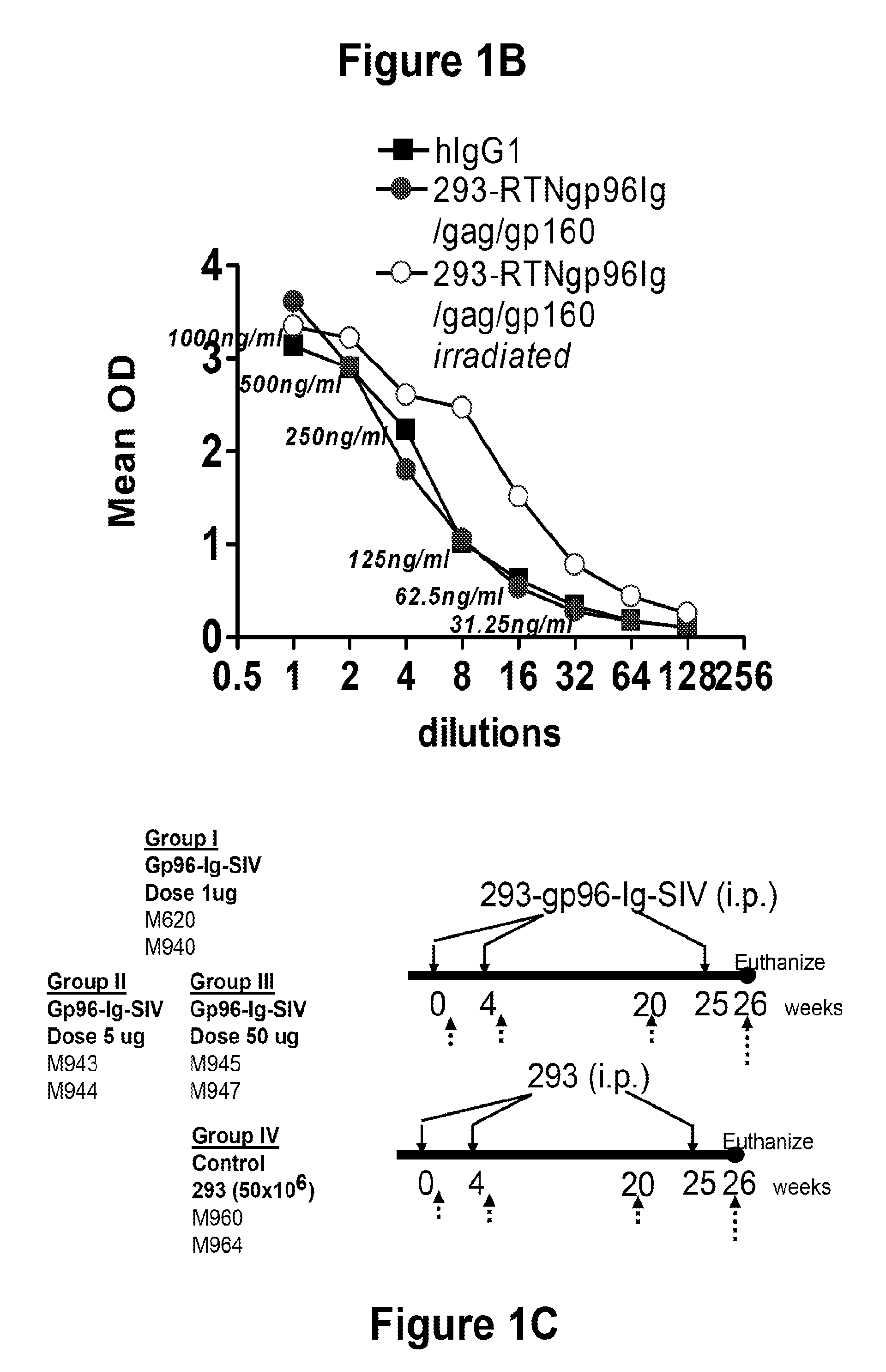 Hiv/siv vaccines for the generation of mucosal and systemic immunity