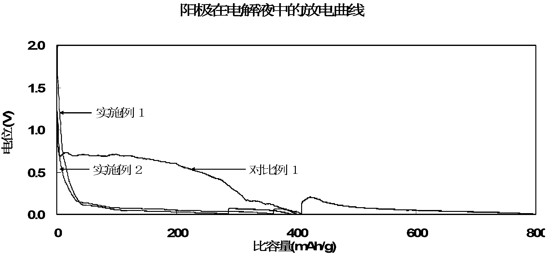 Lithium ion battery electrolyte