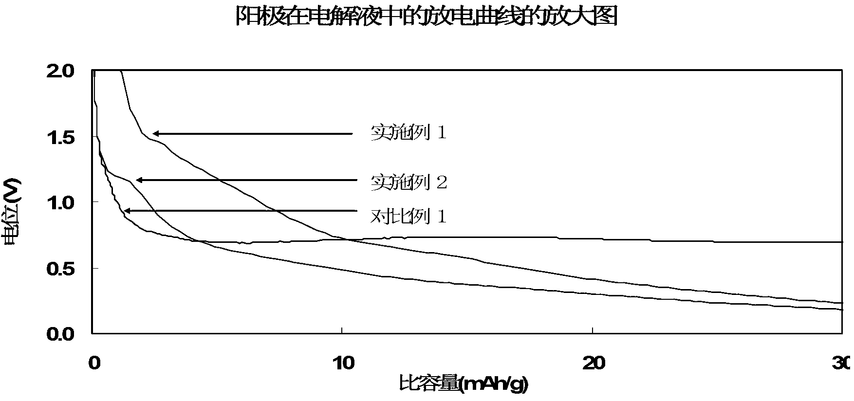 Lithium ion battery electrolyte