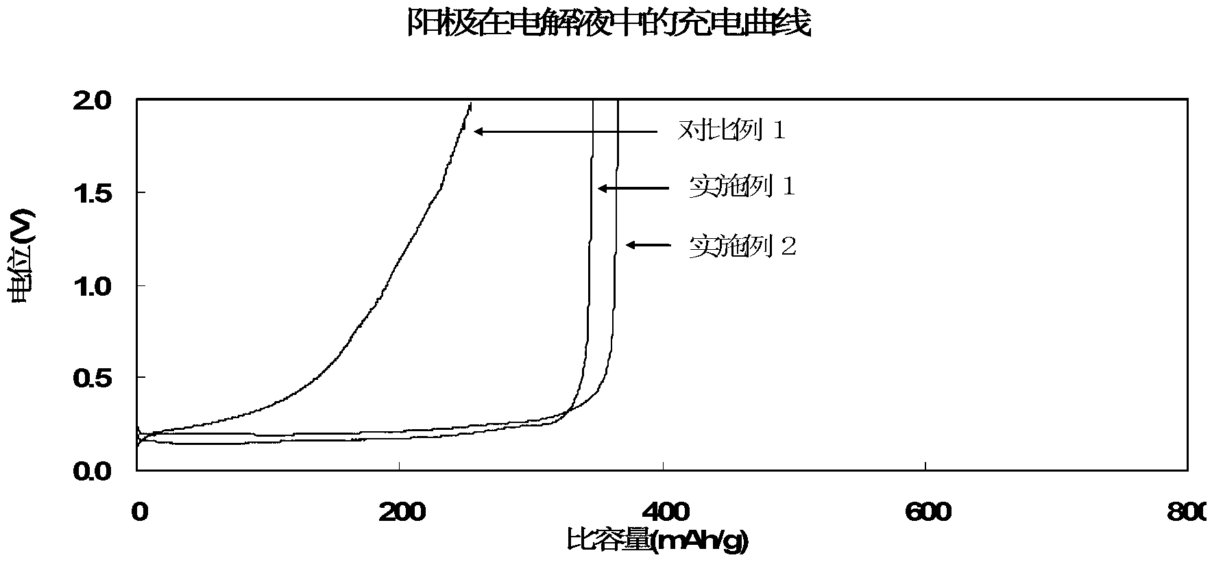 Lithium ion battery electrolyte