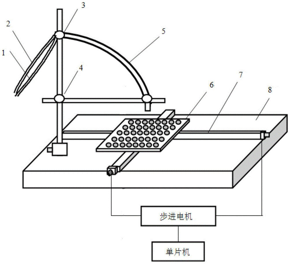 Luminescence property automatic testing system for luminescent material combination sample library